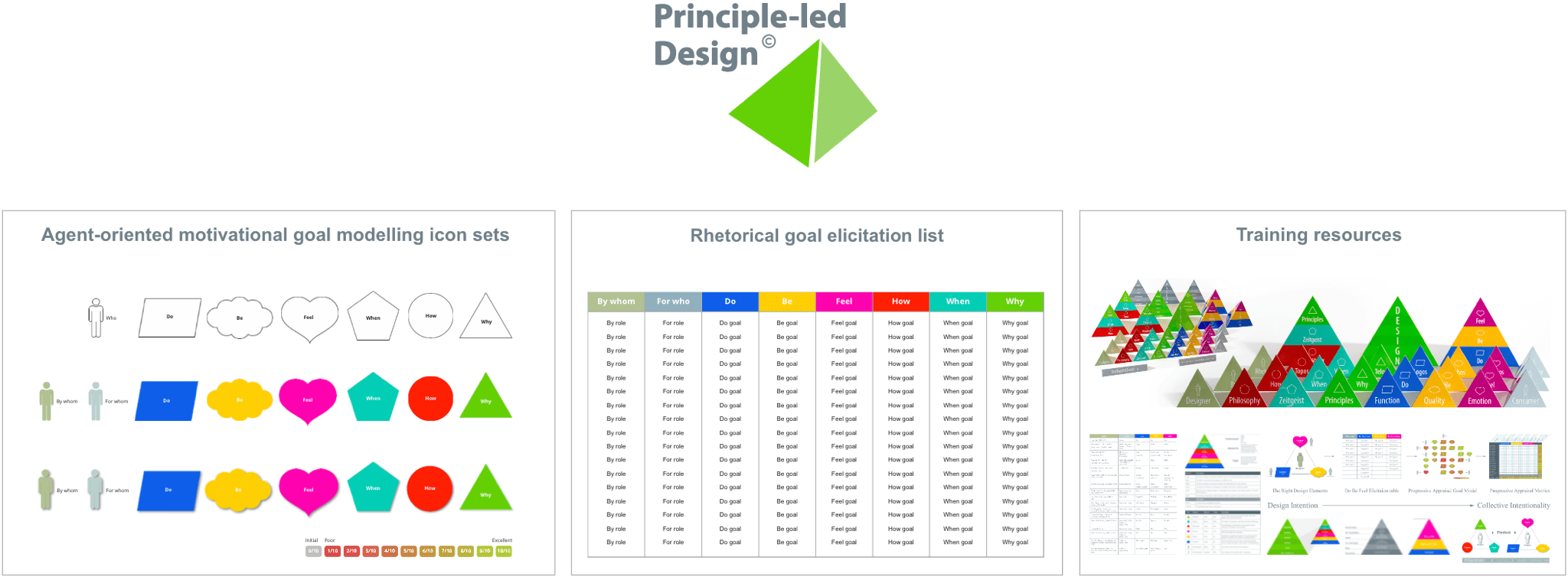 Principle-led Design Sandbox